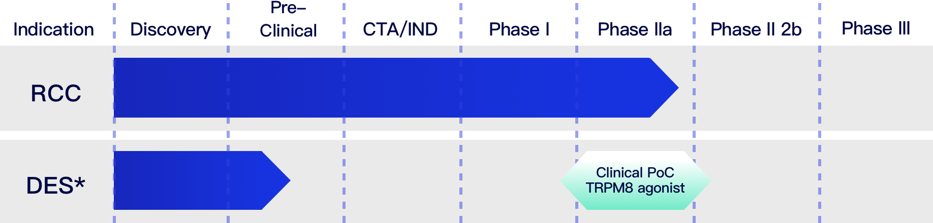 pipeline graph